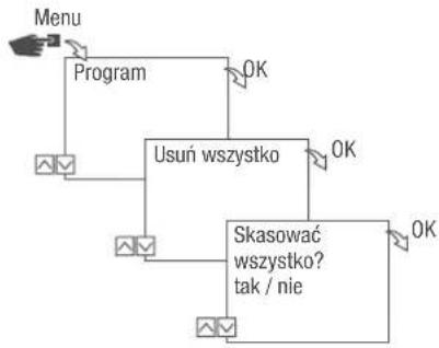 Grässlin talento smart S25 - KASOWANIE WSZYSTKICH PROGRAMÓW - 1