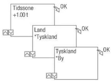 Grässlin talento smart S25 - Assistent for igangkjøring - 2