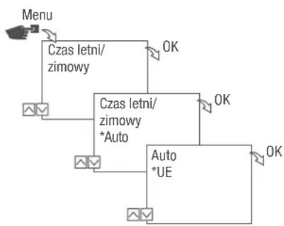 Grässlin talento smart S25 - Możliwe ustawienia - 1