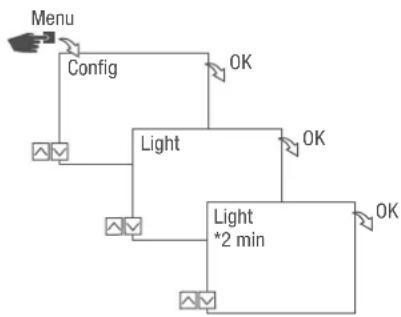Grässlin talento smart S25 - Setting the backlight - 1