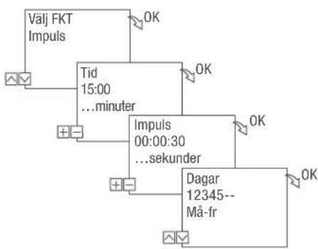Grässlin talento smart S25 - Exempel - 2