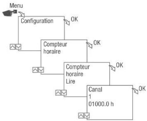 Grässlin talento smart S25 - Lecture du compteur horaire - 1