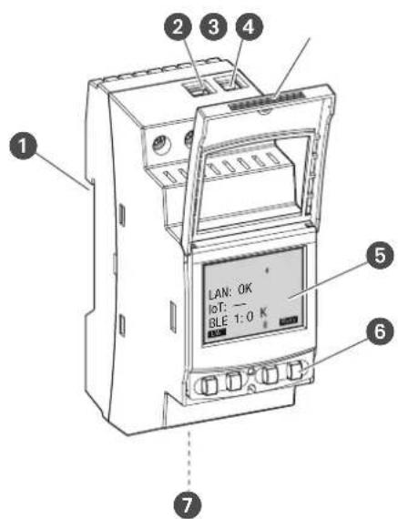 Grässlin talento smart LAN - Aufbau und Funktion - 1