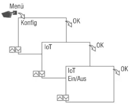 Grässlin talento smart LAN - DNS SERVER - 2