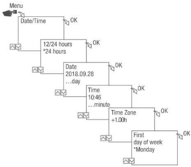 Grässlin talento smart LAN - Setting the date and time - 1
