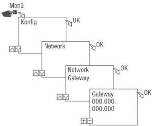 Grässlin talento smart LAN - GATEWAY - 1