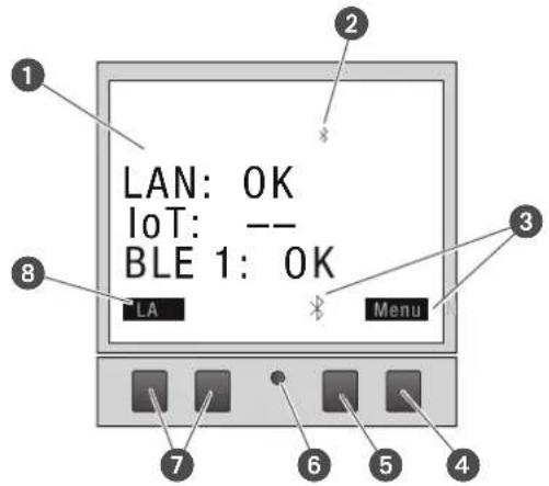 Grässlin talento smart LAN - Éléments d'affichage et de commande - 1