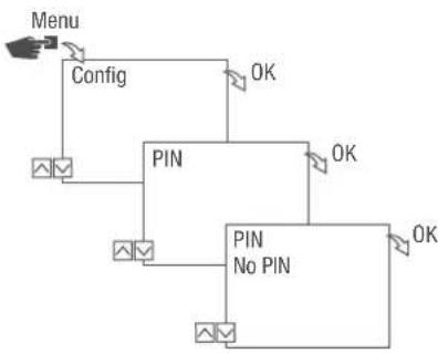 Grässlin talento smart LAN - Deleting the PIN - 1