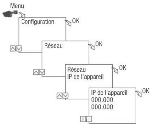 Grässlin talento smart LAN - IP DE L'APPAREIL - 1