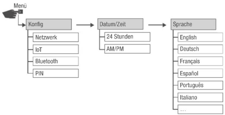 Grässlin talento smart LAN - LAN - 1