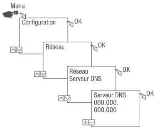 Grässlin talento smart LAN - SERVEUR DNS - 1
