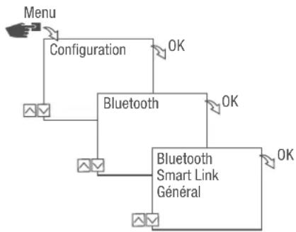 Grässlin talento smart LAN - Lecture des réglages Bluetooth - 1