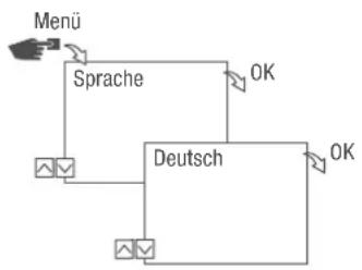 Grässlin talento smart LAN - Sprache einstellen - 1