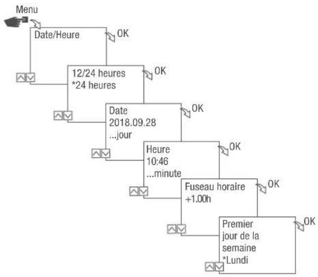 Grässlin talento smart LAN - Réglage de la date et de l'heure - 1