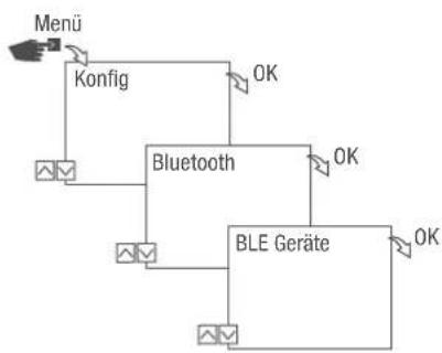Grässlin talento smart LAN - LAN-Modul mit Verteilerschaltuhr verbinden - 1