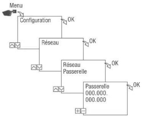Grässlin talento smart LAN - PASSERELLE - 1