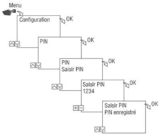 Grässlin talento smart LAN - Définition du PIN - 1