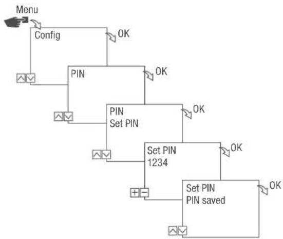 Grässlin talento smart LAN - Specifying the PIN - 1