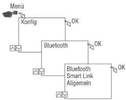 Grässlin talento smart LAN - Bluetooth-Einstellungen ablesen - 1