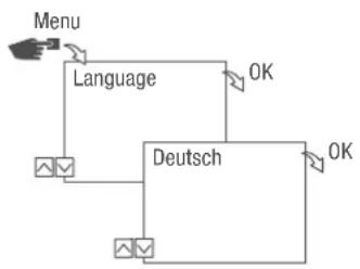 Grässlin talento smart LAN - Setting the language - 1
