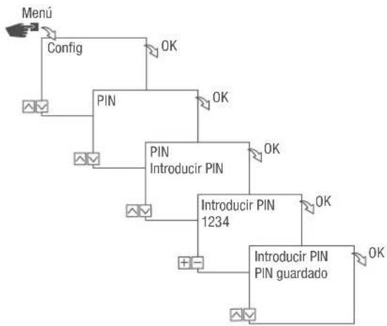 Grässlin talento smart LAN - Fijar PIN - 1
