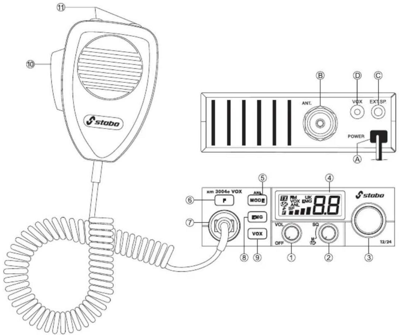 stabo 10 11 B D C ANT. VOX EXT SP. POWER A 5 4 6 7 xm 3004e VOX ANL MODE FM UK VOX EMG ANL BP 8.8 VOL OFF SO 12/24 stabo