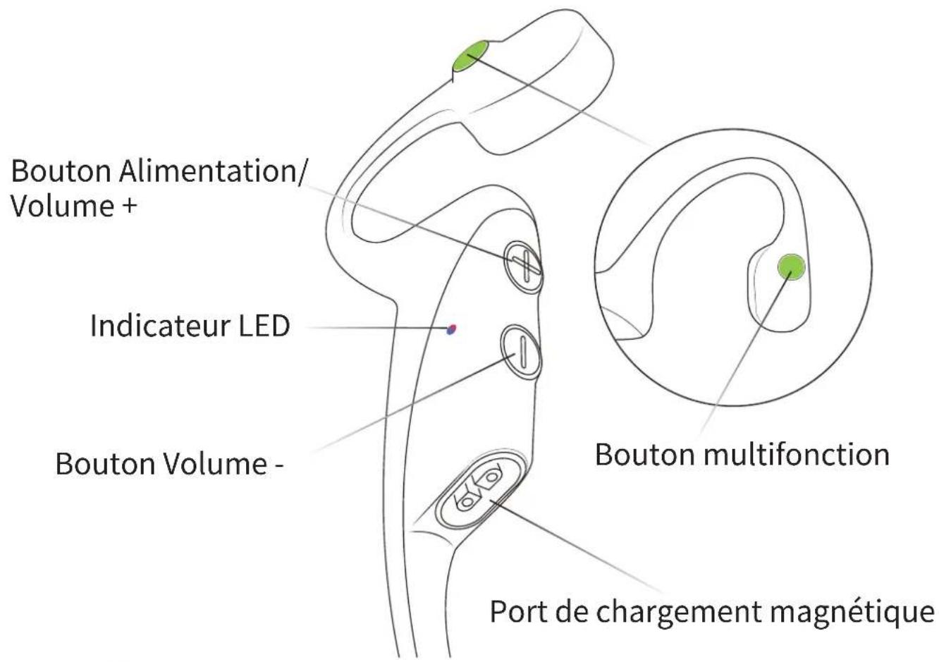 SHOKZ OpenComm C102 - Commandes du casque - 1