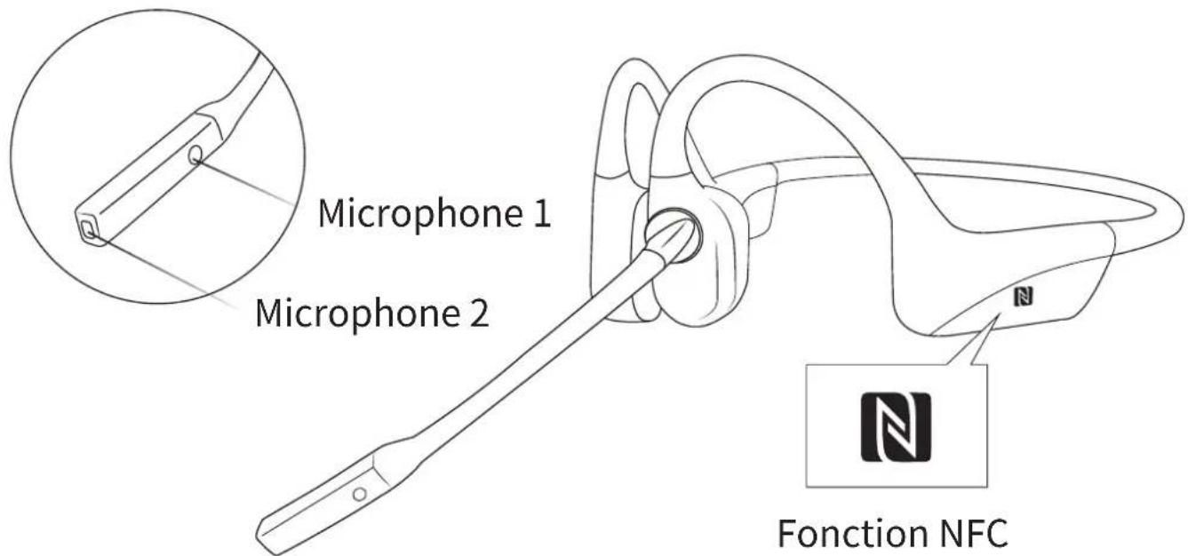 SHOKZ OpenComm C102 - Commandes du casque - 2