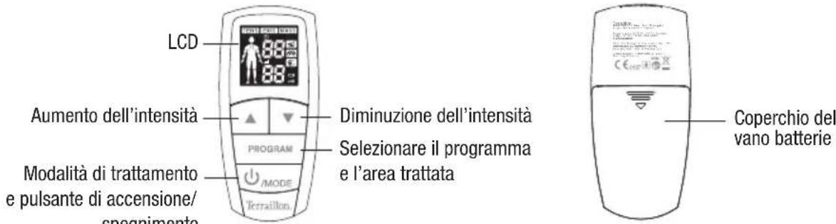 TERRAILLON Trio Care+ - Pannello anteriore e posteriore - 1
