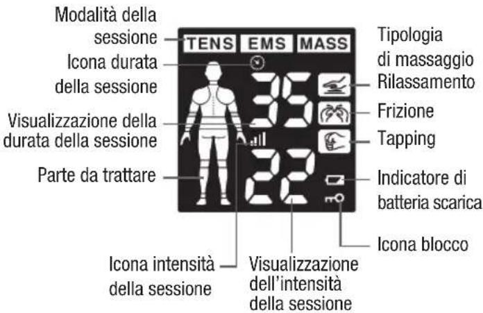 TERRAILLON Trio Care+ - IT - 1
