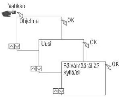 Grässlin talento smart B15 - KOMENNON POIS OHJELMOINTI - 1