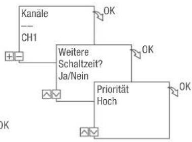 Grässlin talento smart B15 - BEFEHL EIN PROGRAMMIEREN - 3