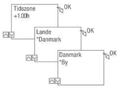Grässlin talento smart B15 - Idriffsaettelsessassistant - 2