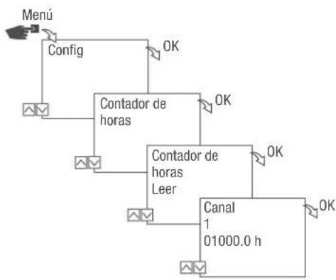 Grässlin talento smart B15 - Leer el contador de horas - 1