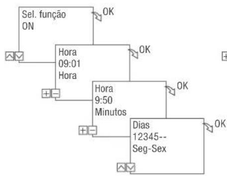 Grässlin talento smart B15 - PROGRAMAR O COMANDO ON - 2