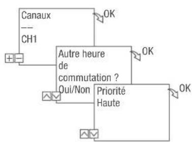 Grässlin talento smart B15 - Example - 3