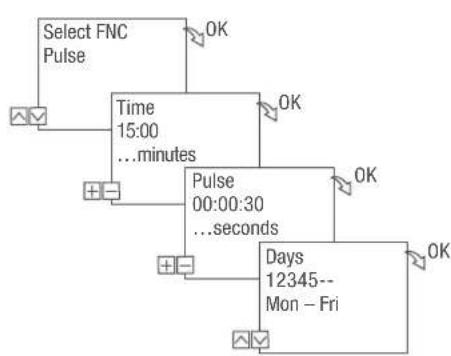 Grässlin talento smart B15 - Example - 2