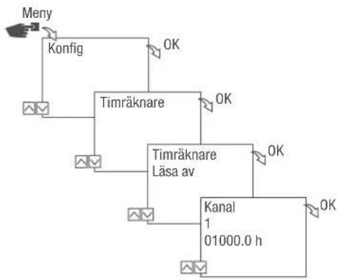 Grässlin talento smart B15 - Lasa av timraknare - 1