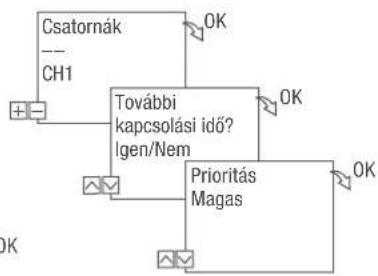 Grässlin talento smart B15 - BE PARANCS PROGRAMOZASA - 3