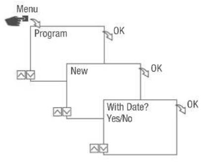 Grässlin talento smart B15 - PROGRAMMING AN ON COMMAND - 1