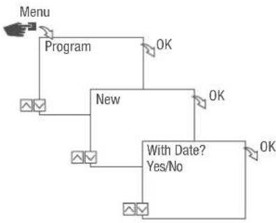 Grässlin talento smart B15 - PROGRAMMING AN OFF COMMAND - 1