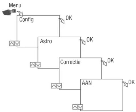 Grässlin talento smart B15 - Astro-correctie instellen - 1