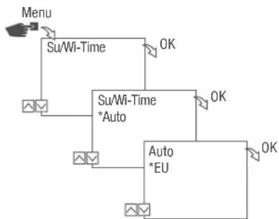 Grässlin talento smart B15 - Possible settings - 1