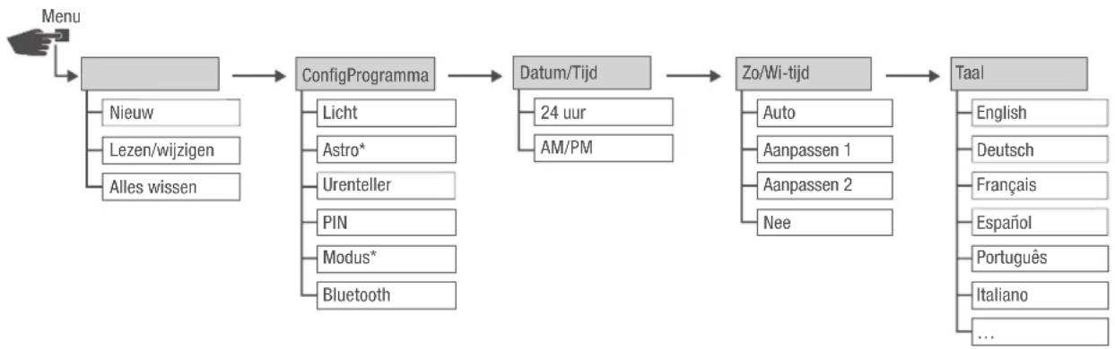 Grässlin talento smart B15 - Menustructeur - 1