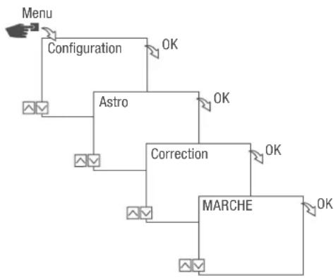 Grässlin talento smart B15 - Réglage de la correction Astro - 1