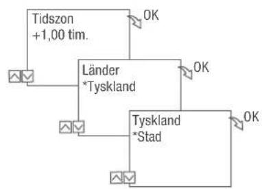 Grässlin talento smart B15 - Assistent for idrifttagning - 2