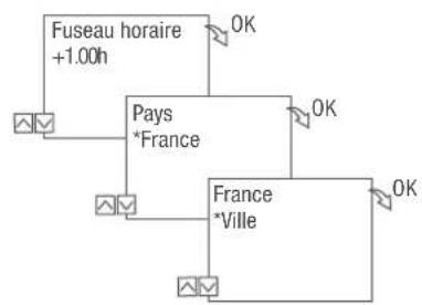 Grässlin talento smart B15 - Assistant de mise en service - 2