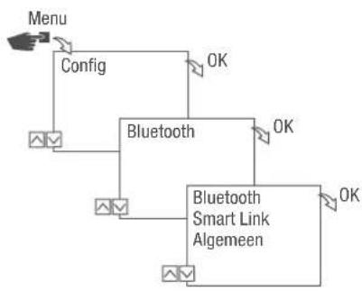 Grässlin talento smart B15 - Bluetooth-installingen aflezen - 1