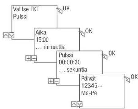 Grässlin talento smart B15 - Esimerkki - 2