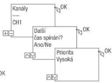 Grässlin talento smart B15 - PROGRAMOVÁNÍ PřÍKAZU ZAP - 3